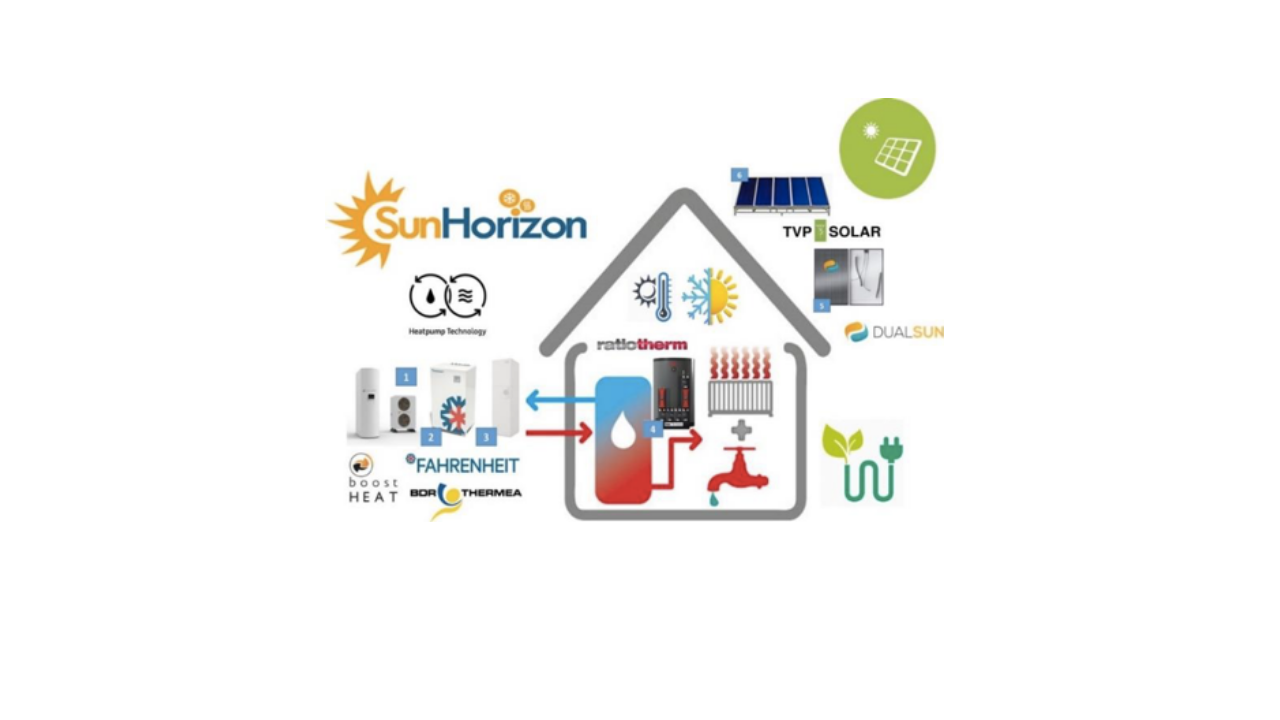 post - SunHorizon technologies