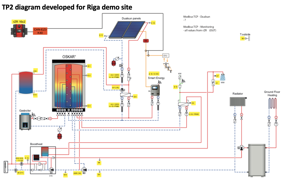 SUNHORIZON TECHNOLOGY DEPLOYMENT APPROACHING IN RIGA DEMO